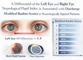A differential of the left eye and right eye neurological pupil index is associated with discharge modified Rankin scores in neurologically injured patients